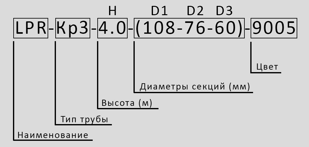 Расшифровка маркировки